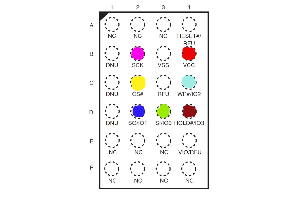 FL256SA1H30 pinout